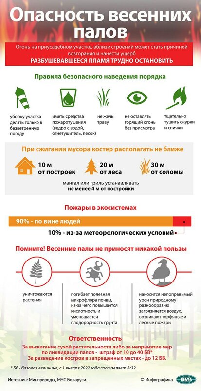 БЕЗОПАСНАЯ ВЕСНА