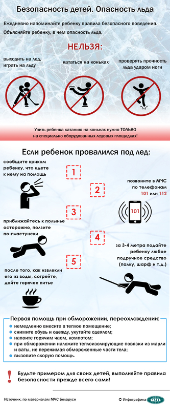 БЕЗОПАСНОСТЬ ДЕТЕЙ. ОПАСНОСТЬ ЛЬДА